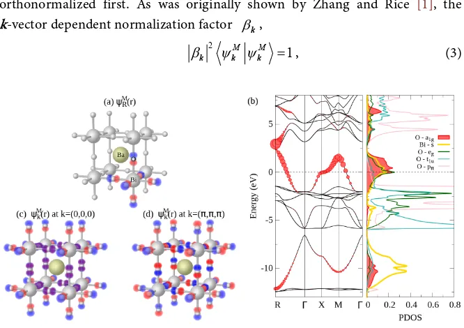 Figure 2. Oxygen molecular orbitals in BaBiOψ3. (a) An idealized (e.g., without octahedra’s rotations or bond disproportionation) cubic perovskite crystal structure of BaBiO3, with one formula unit per unit cell, featuring also an isolated oxygen—a1g MO ψM