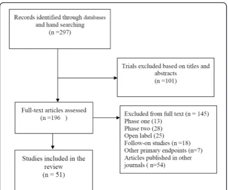 Fig. 1 PRISMA flow diagram for study selection