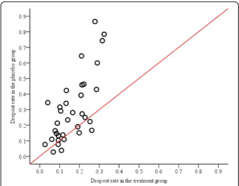 Table 3). Repeated data of the outcome measured over