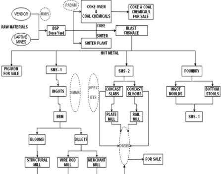Figure 1: Layout of a Unit in BSP Before Implementation of ERP.