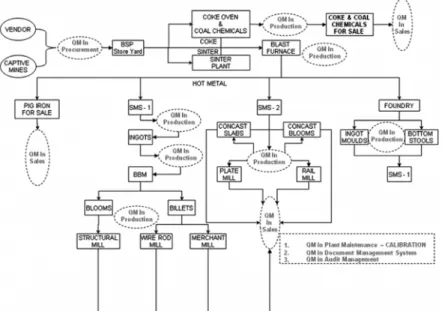 Figure 2: Layout of a Unit in BSP After Implementation of ERP.