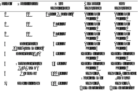 Table 1 8-Point Rating Scale.