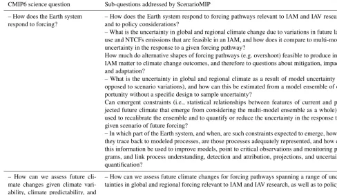 Table 1. Scientiﬁc questions addressed by ScenarioMIP related to the CMIP6 science questions.
