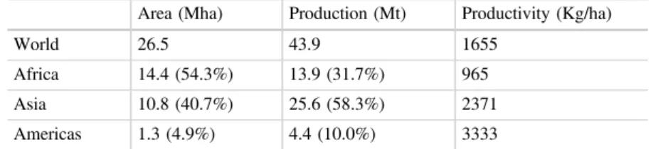 Table 1.1 Current global peanut cultivated area, production, and productivity scenario