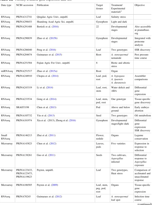 Table 6.3 Publicly available gene expression data sets