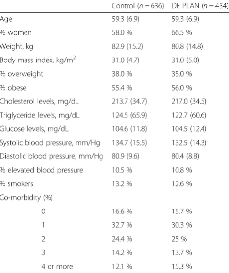 Table 1 Variability in patient recruitment process indicators among comparison groups and collaborating centers