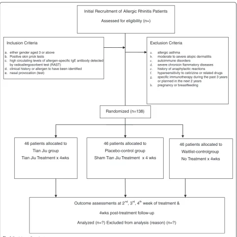 Fig 1 Participant flowchart