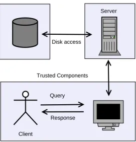 Figure 1.1. Semi trusted attack model