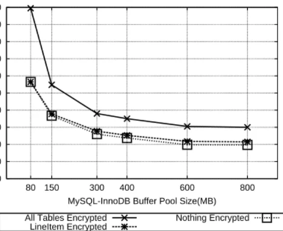 Figure 4.2. Multi table partitioning over indexed tables  0 10 20 30 40 50 60 70 80 0