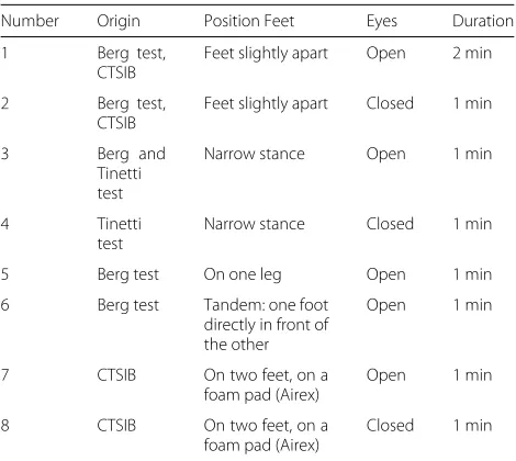 Table 1 Balance tasks description with their origin and theirduration