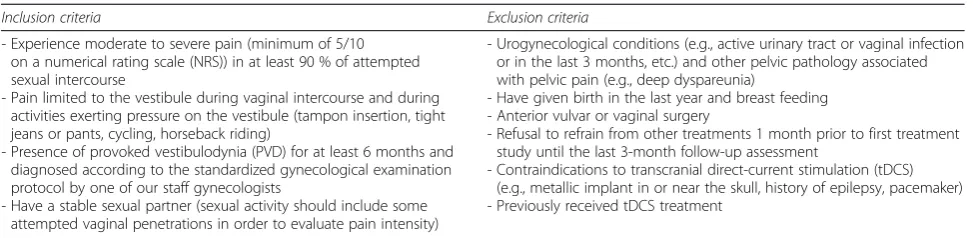 Table 1 Eligibility criteria