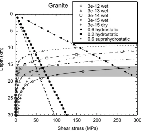 Fig. 3. Modiﬁed strength proﬁles. The pore pressure is assumed to be notonly hydrostatic but also suprahydrostatic, 24 z (MPa)