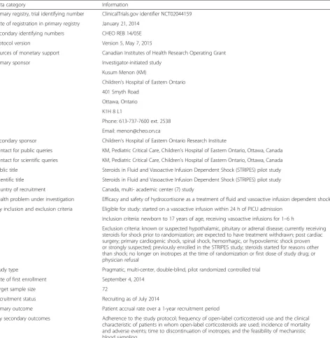 Table 1 World Health Organization trial registration data set: structured summary