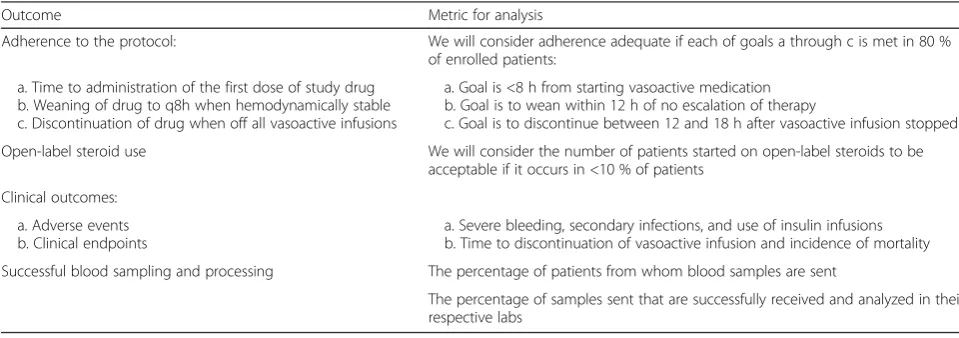 Table 3 Secondary outcomes for the STRIPES pilot study
