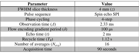 Table 4 Parameters for measurements of particle packing fraction  