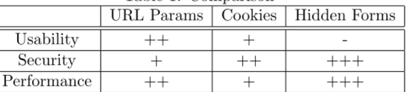 Table 1 below summarises the comparison.