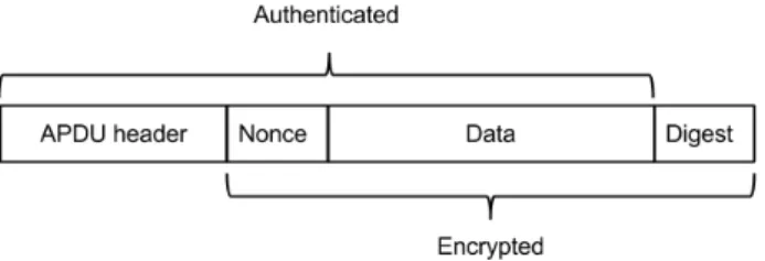 Figure 3.2: Message format and protection