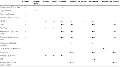Table 1 eTHoS schedule for physical assessment/data collection