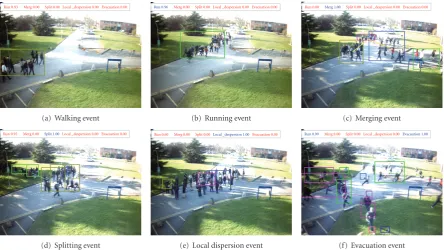 Figure 18: Event detection samples. The numbers represent the probabilities of the events