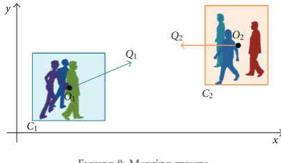 Figure 8: Merging groups.