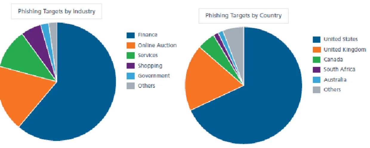 FIGURE 5- EXAMPLE OF PHISHING EMAIL CONTAINS DISGUISED LINK 