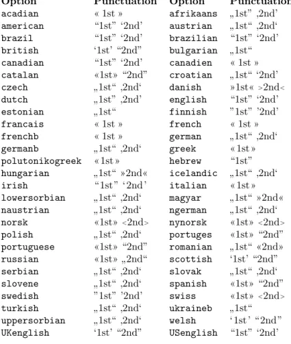 Table 1: Package Options