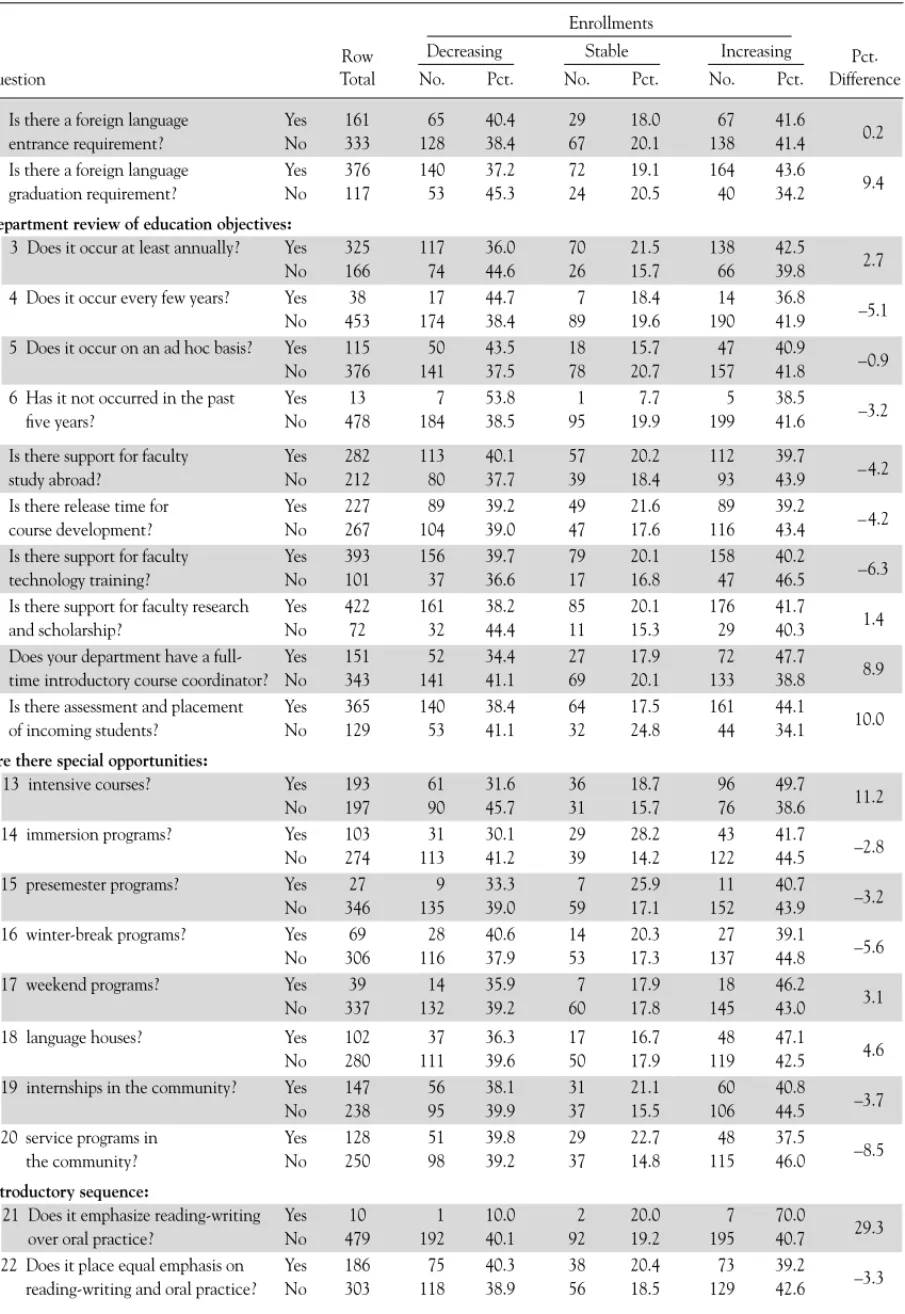 Table B: German (N = 494)