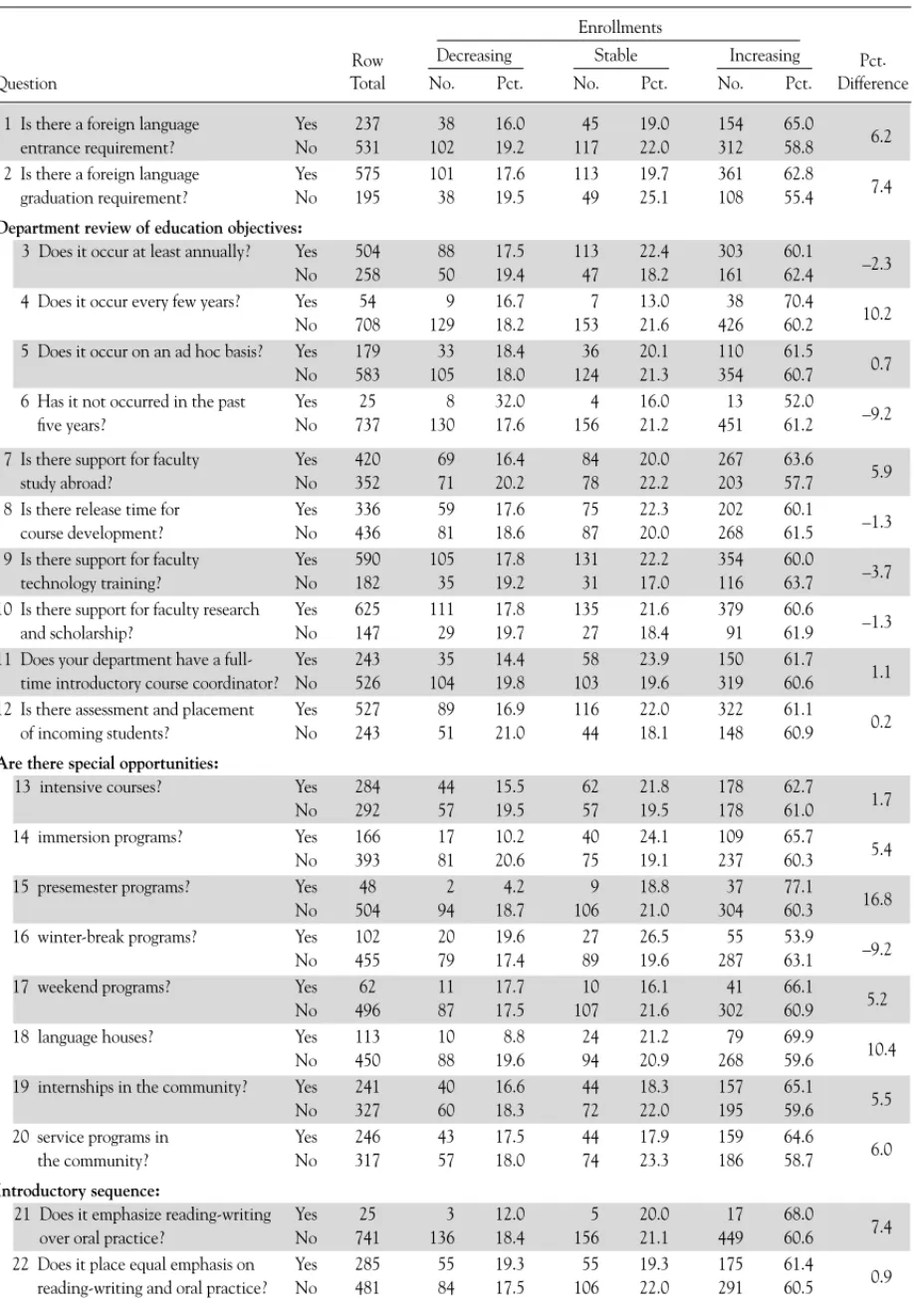 Table C: Spanish (N = 772)