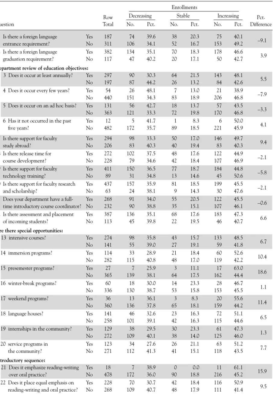 Table D: CIJR (N = 500)