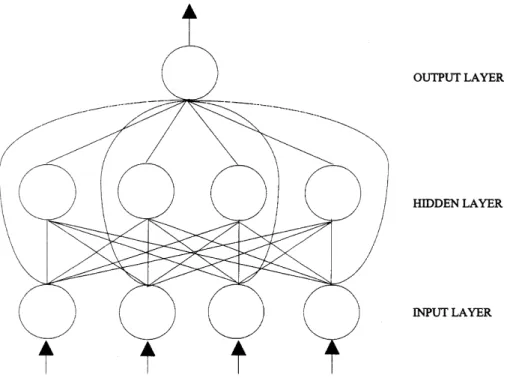 Fig. 2. A complete connected neural network used in this study (direct link from input nodes to the output node).