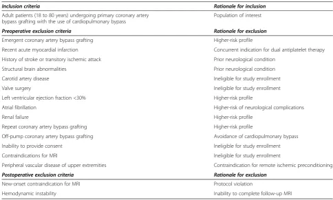 Table 1 Study inclusion and exclusion criteria