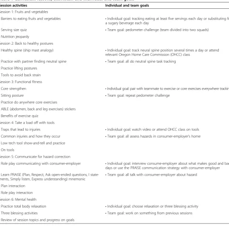 Table 1 Curriculum lessons, activitiesn and individual and team goals