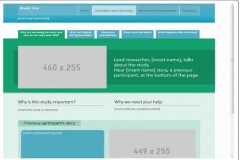 Figure 3 Web-based platform study-specific pages blank template.