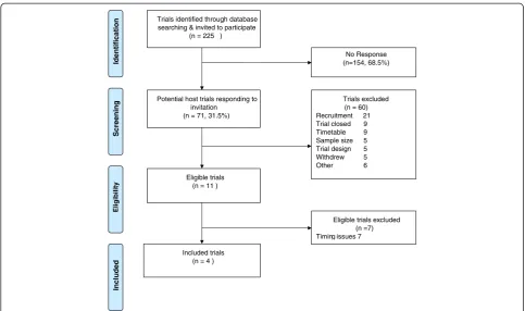 Figure 4 Round 1 recruitment outcomes.