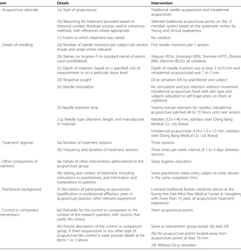 Table 1 Interventions details by Standards for Reporting Interventions in Clinical Trials of Acupuncture (STRICTA)items