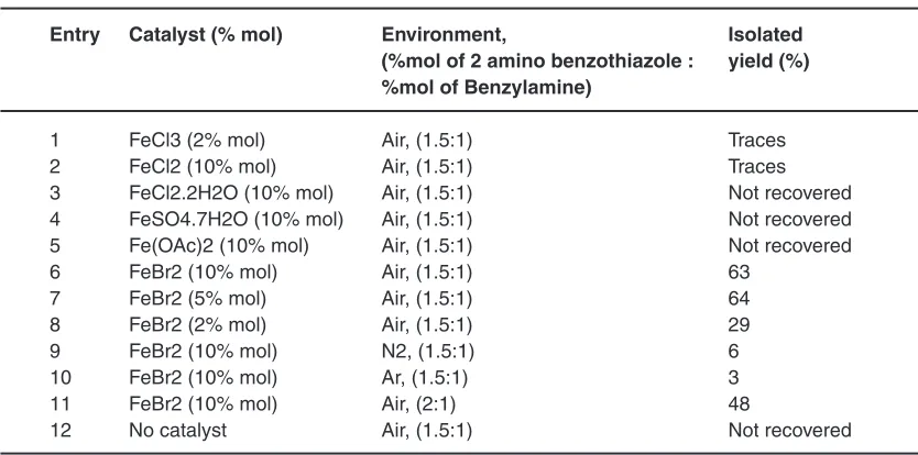 Table 1: Optimisation Parameters For The Synthesis Of N-Substituted Aminobenzothiazoles