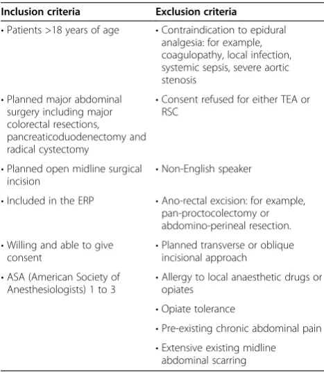 Table 1 Inclusion and exclusion criteria
