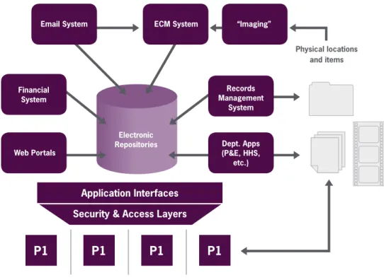 Diagram 1: Work with your IT team to map your environment, like the sample above. 