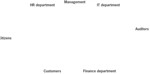 Diagram 5: Consider all of your stakeholders, both inside and outside of your organization.