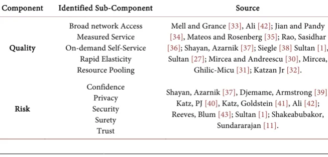 Table 1. Summary of quality and risks of CC. 