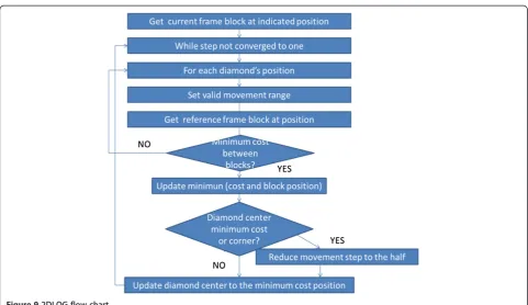 Figure 10 CopyBlock flow chart.