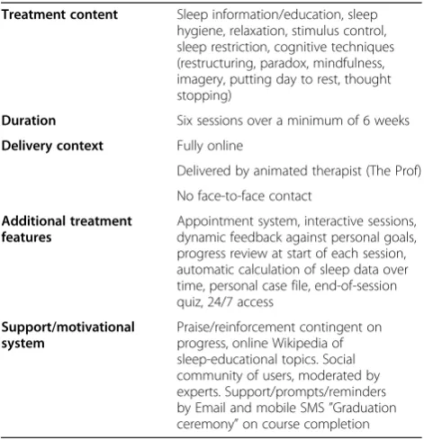 Table 1 Summary of online sleep intervention