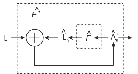 Figure 5 Schematic representation of a feedback correction.each iteration the sample eigenvalues corresponding to the currentestimate of the population eigenvalues are calculated