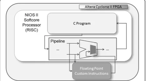 Table 1 FPGA logic usage
