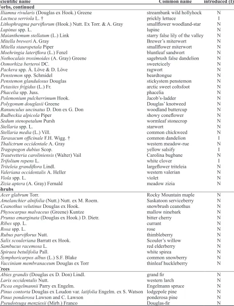 Table 2, continued.