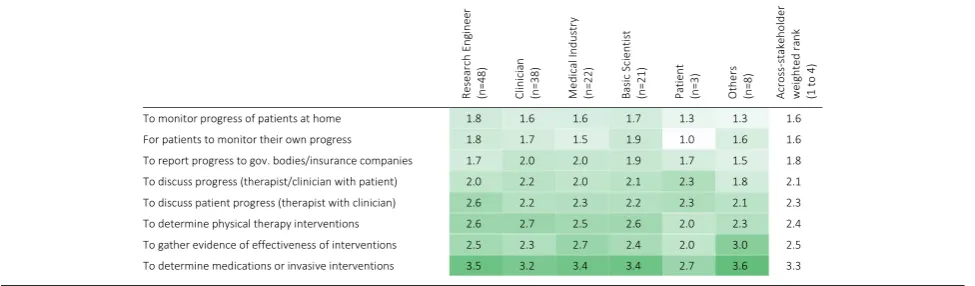 Table 6 Motivators to perform and document assessments (1–Least Important, 3–Most Important)