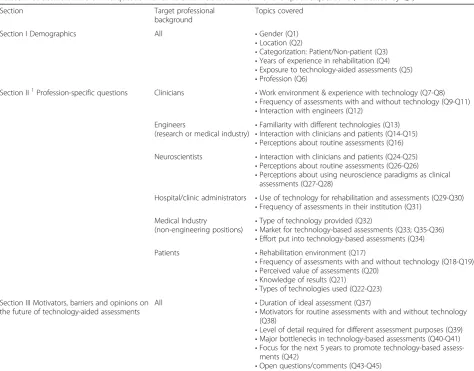 Table 1 Structure of the online questionnaire. Refer to Additional file 1 for the specific questions (indicated by Qx)