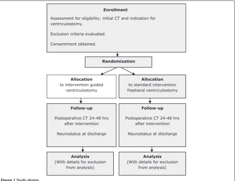 Figure 1 Study design.