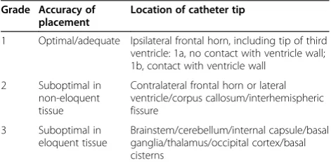 Table 1 Grading system for catheter tip location [21] withadditional grades 1a/1b