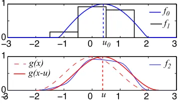 Fig. 1. 1D sketch of the method